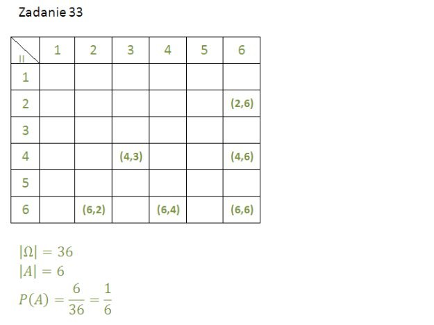 Matura 2010: Rozwiązania zadań z matematyki - p. podstawowy /