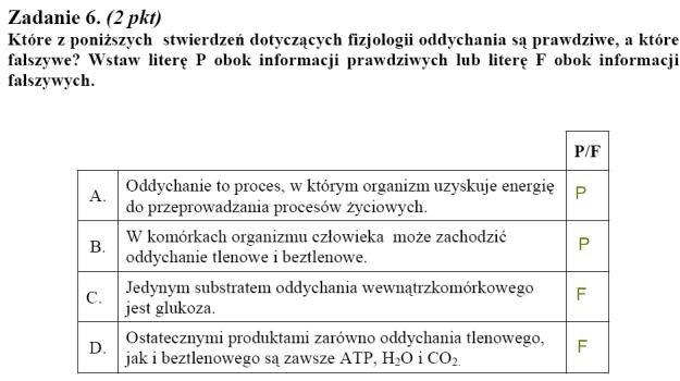 Matura 2010: Rozwiązania zadań z biologii - p. podstawowy /