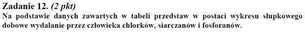Matura 2010: Rozwiązania zadań z biologii - p. podstawowy /