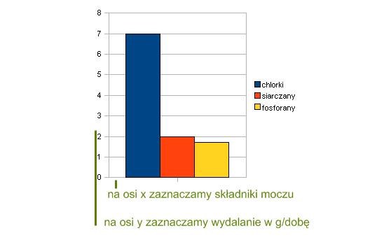 Matura 2010: Rozwiązania zadań z biologii - p. podstawowy /