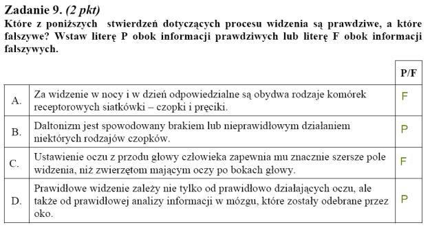 Matura 2010: Rozwiązania zadań z biologii - p. podstawowy /