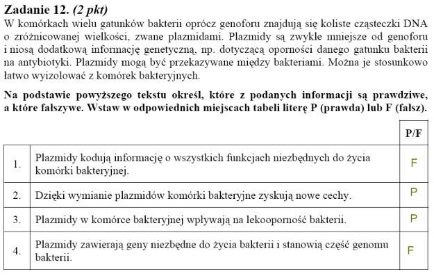 Matura 2010: Rozwiązania zadań z biologii - p. rozszerzony /
