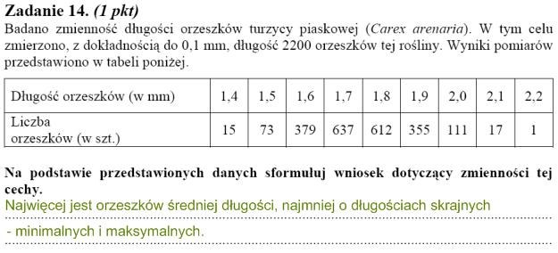 Matura 2010: Rozwiązania zadań z biologii - p. rozszerzony /