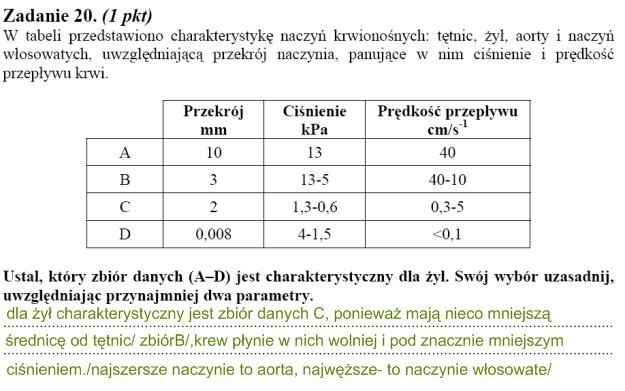 Matura 2010: Rozwiązania zadań z biologii - p. rozszerzony /