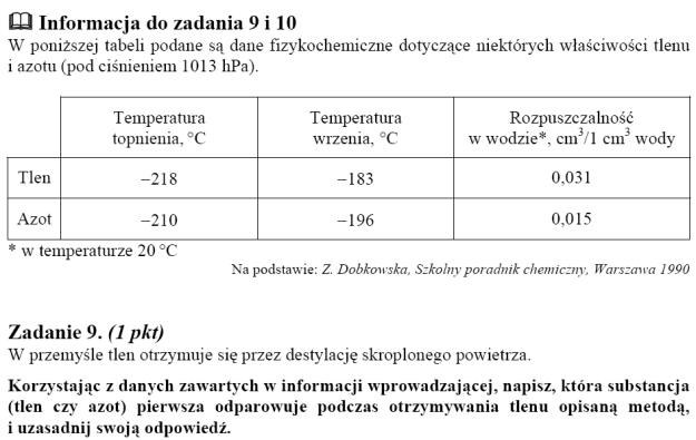 Matura 2010: Rozwiązania z chemii - poziom podstawowy /