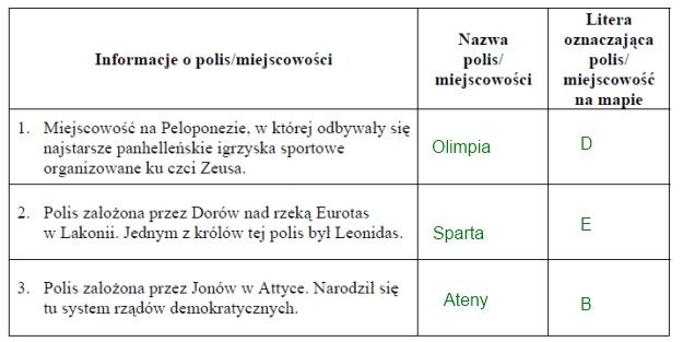 Matura 2011: Arkusze i rozwiązania z historii - poziom podstawowy /