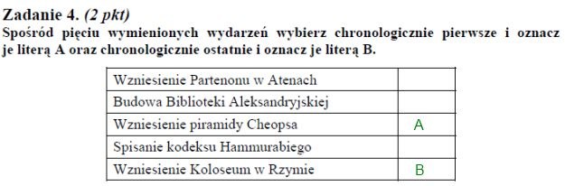 Matura 2011: Arkusze i rozwiązania z historii - poziom podstawowy /