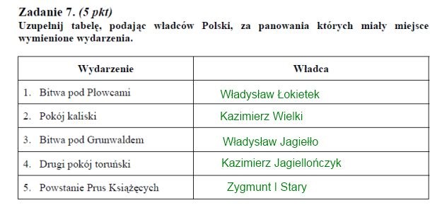 Matura 2011: Arkusze i rozwiązania z historii - poziom podstawowy /