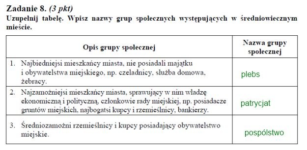 Matura 2011: Arkusze i rozwiązania z historii - poziom podstawowy /