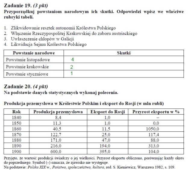 Matura 2011: Arkusze i rozwiązania z historii - poziom podstawowy /