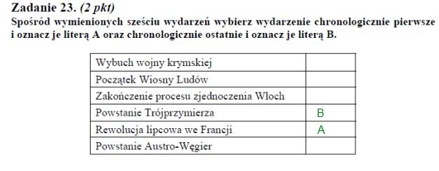 Matura 2011: Arkusze i rozwiązania z historii - poziom podstawowy /