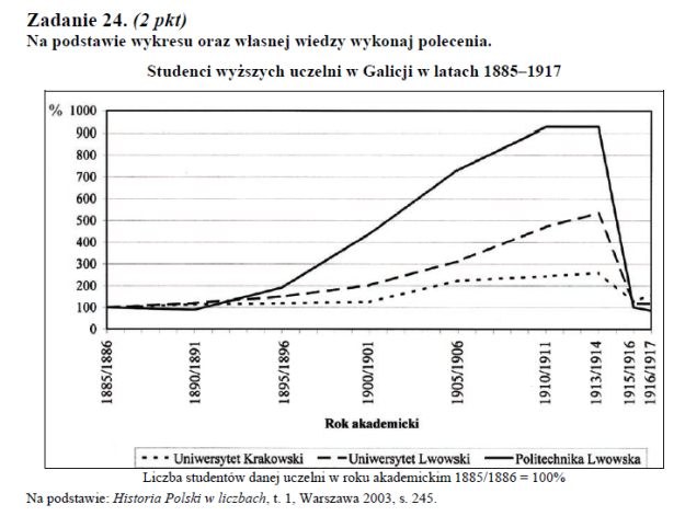 Matura 2011: Arkusze i rozwiązania z historii - poziom podstawowy /
