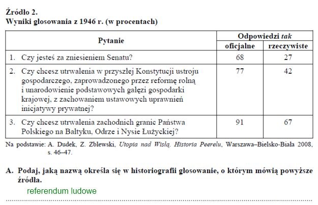 Matura 2011: Arkusze i rozwiązania z historii - poziom podstawowy /