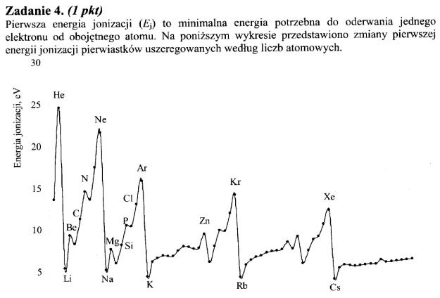 Matura 2011: Arkusze i rozwiązania z chemii - poziom rozszerzony /