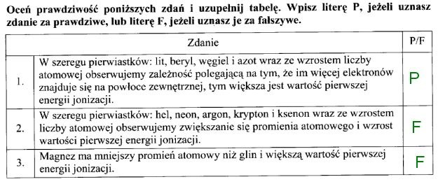 Matura 2011: Arkusze i rozwiązania z chemii - poziom rozszerzony /