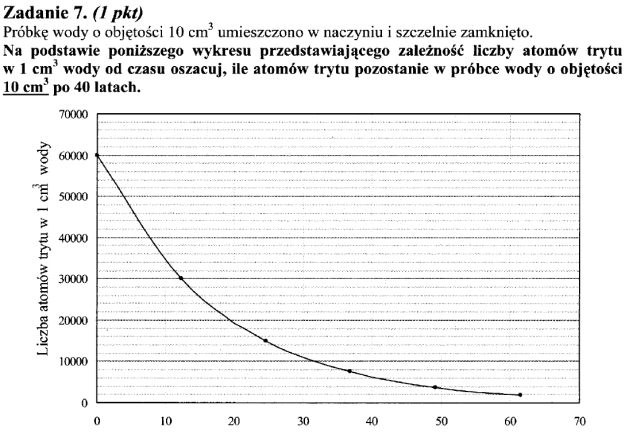 Matura 2011: Arkusze i rozwiązania z chemii - poziom rozszerzony /