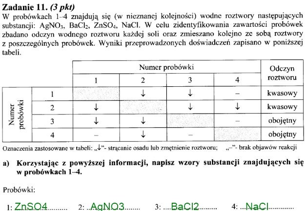 Matura 2011: Arkusze i rozwiązania z chemii - poziom rozszerzony /