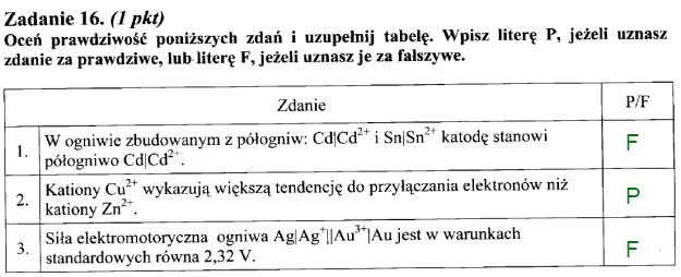 Matura 2011: Arkusze i rozwiązania z chemii - poziom rozszerzony /