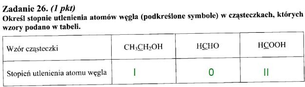 Matura 2011: Arkusze i rozwiązania z chemii - poziom rozszerzony /