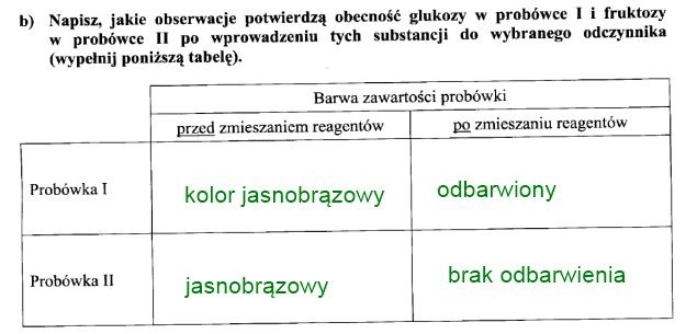 Matura 2011: Arkusze i rozwiązania z chemii - poziom rozszerzony /