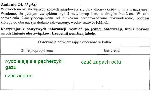 Matura 2011: Arkusze i rozwiązania z chemii - poziom rozszerzony /