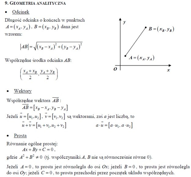 Przydatne wzory matematyczne (część I) /