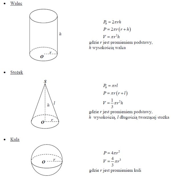 Przydatne wzory matematyczne (część II) /