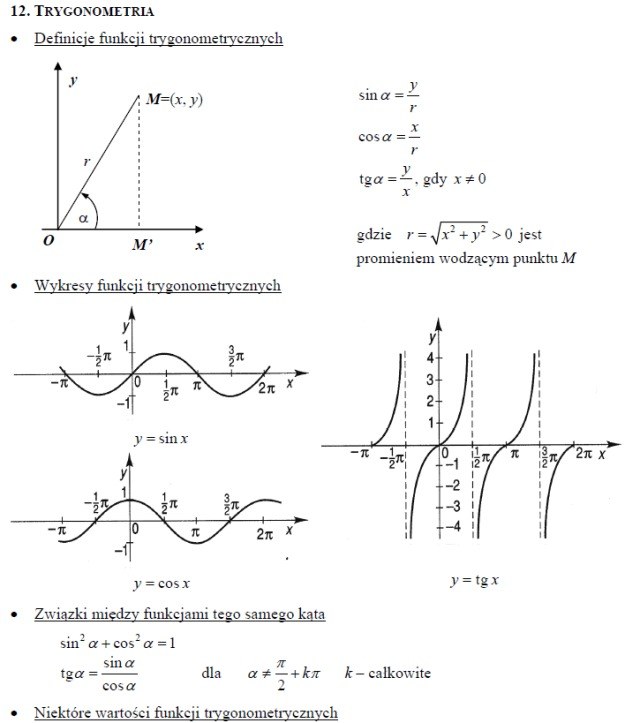 Przydatne wzory matematyczne (część II) /