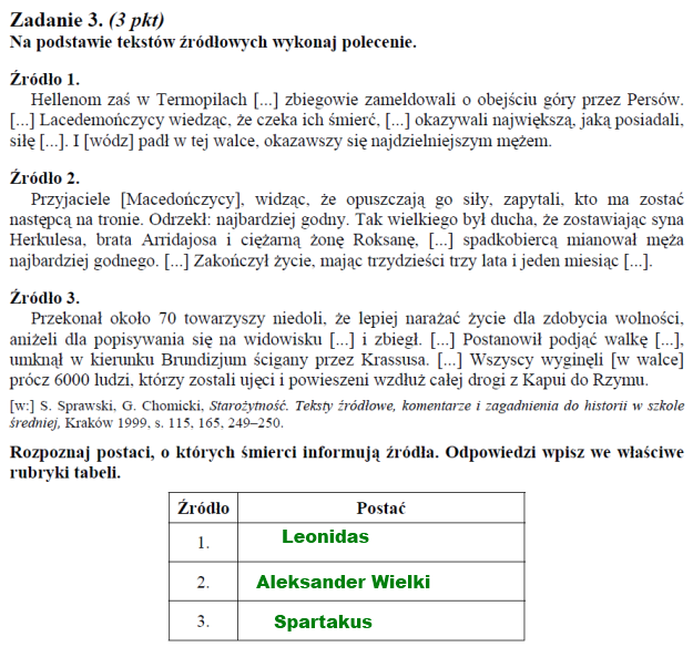 Matura 2012: Arkusze i rozwiązania z historii /