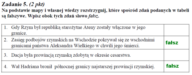 Matura 2012: Arkusze i rozwiązania z historii /
