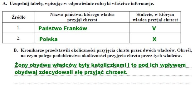 Matura 2012: Arkusze i rozwiązania z historii /