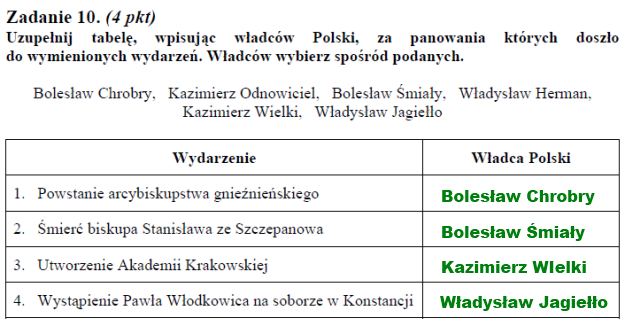 Matura 2012: Arkusze i rozwiązania z historii /