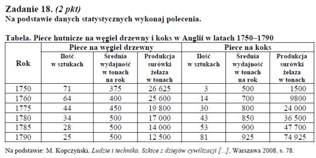 Matura 2012: Arkusze i rozwiązania z historii /