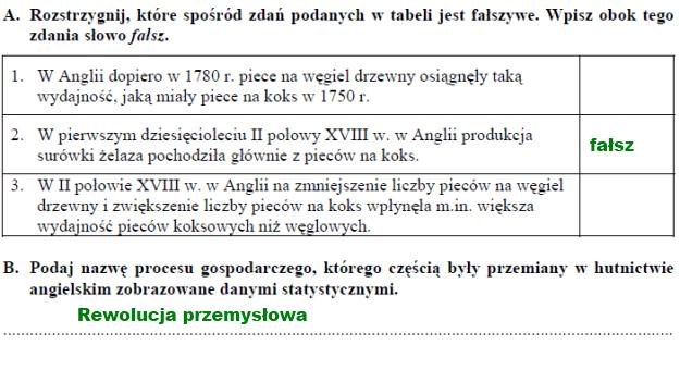 Matura 2012: Arkusze i rozwiązania z historii /