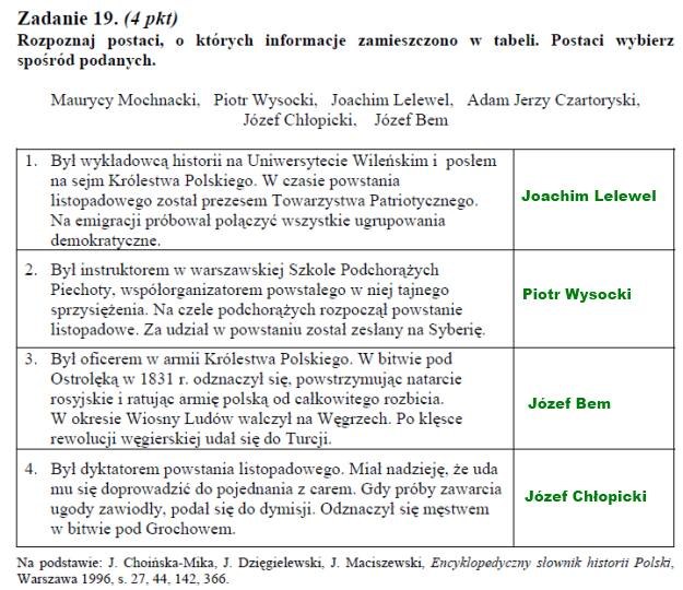 Matura 2012: Arkusze i rozwiązania z historii /