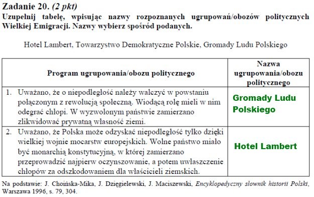 Matura 2012: Arkusze i rozwiązania z historii /