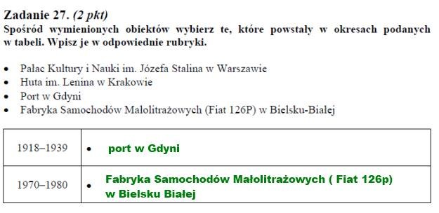 Matura 2012: Arkusze i rozwiązania z historii /