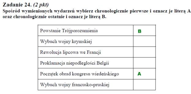 Matura 2012: Arkusze i rozwiązania z historii /