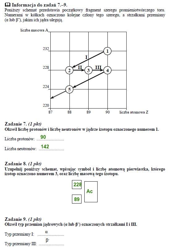 Matura 2012: Arkusze i rozwiązania z chemii - poziom podstawowy /