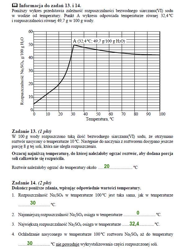 Matura 2012: Arkusze i rozwiązania z chemii - poziom podstawowy /