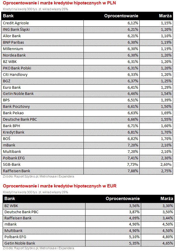 Mocne spadki cen działek budowlanych Biznes w INTERIA PL