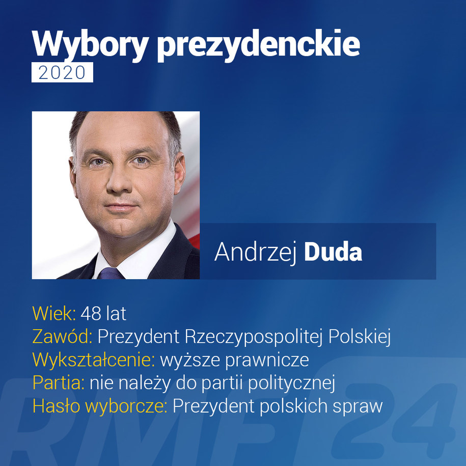 Andrzej Duda i Rafał Trzaskowski Kandydaci na prezydenta w wyborach