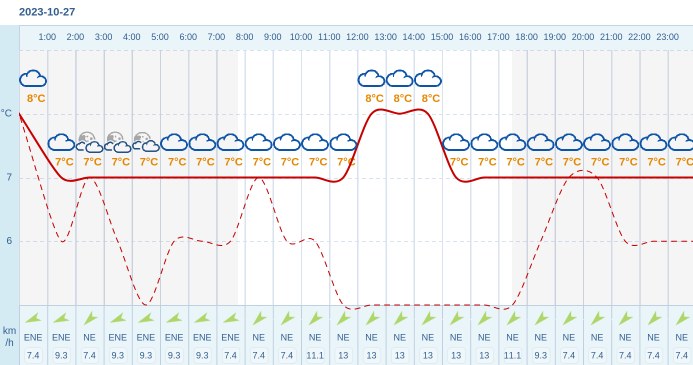 Pogoda dla Słupska na 27 października 2023 Meteo w INTERIA PL