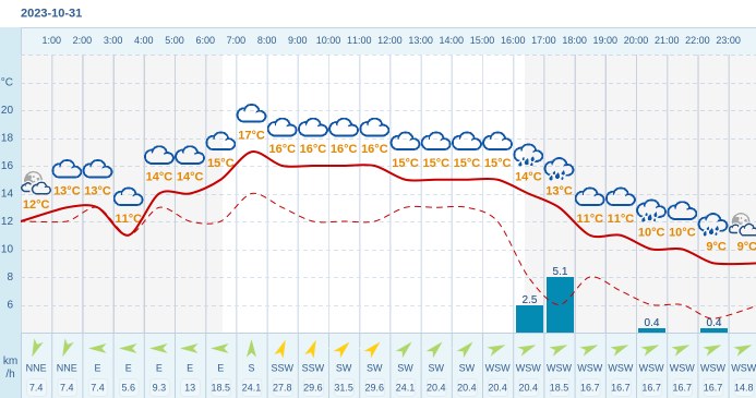 Pogoda dla Chorzowa na 31 października 2023 Meteo w INTERIA PL