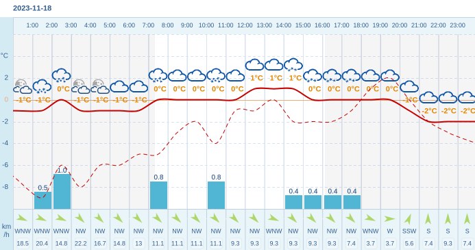 Pogoda dla Szklarskiej Poręby na 18 listopada 2023 Meteo w INTERIA PL