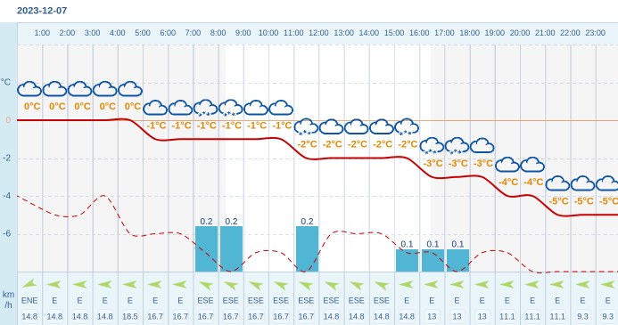 Pogoda Dla Janowa Lubelskiego Na 7 Grudnia 2023 Meteo W INTERIA PL