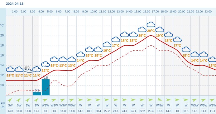 Pogoda Dla G Bina Na Kwietnia Meteo W Interia Pl