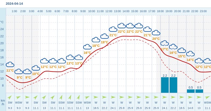 Pogoda Dla Bukowiny Tatrza Skiej Na Kwietnia Meteo W Interia Pl