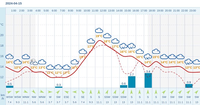 Pogoda Dla Osobnicy Na Kwietnia Meteo W Interia Pl