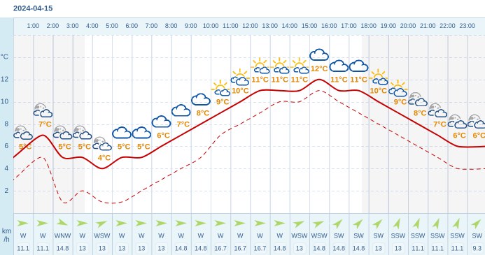 Pogoda Dla Nidzicy Na 15 Kwietnia 2024 Meteo W INTERIA PL